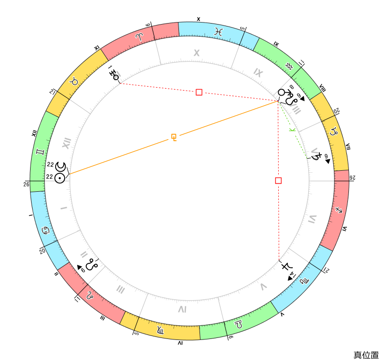 解説用：火星とアスペクト