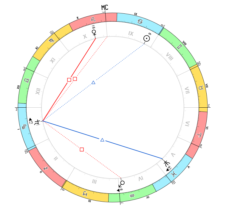 解説用：木星とアスペクト
