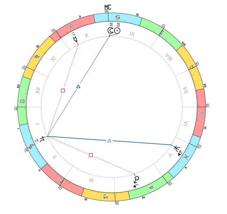 アスペクト解説用：木星とアスペクト