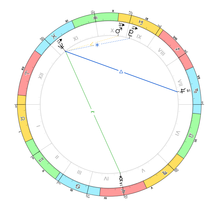 解説用：海王星とアスペクト