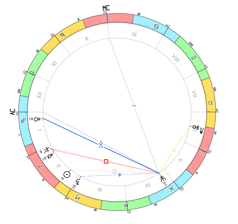解説用：海王星とアスペクト