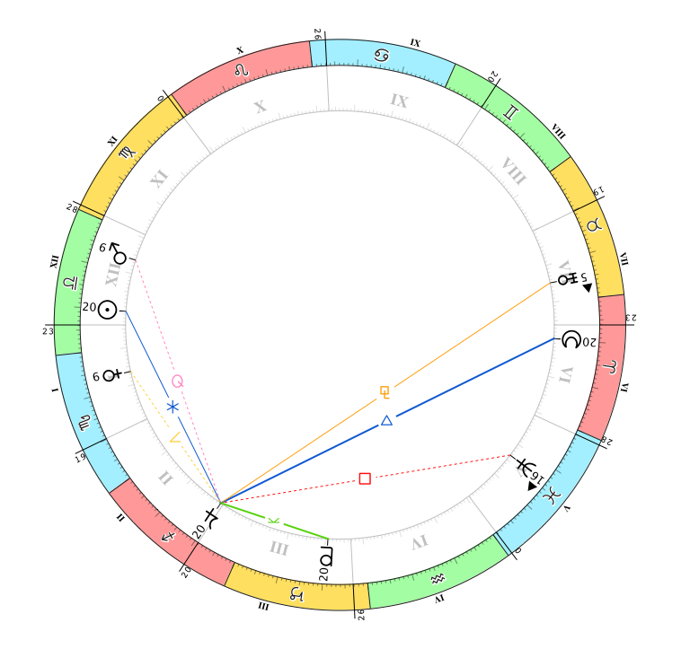解説用:木星とアスペクト