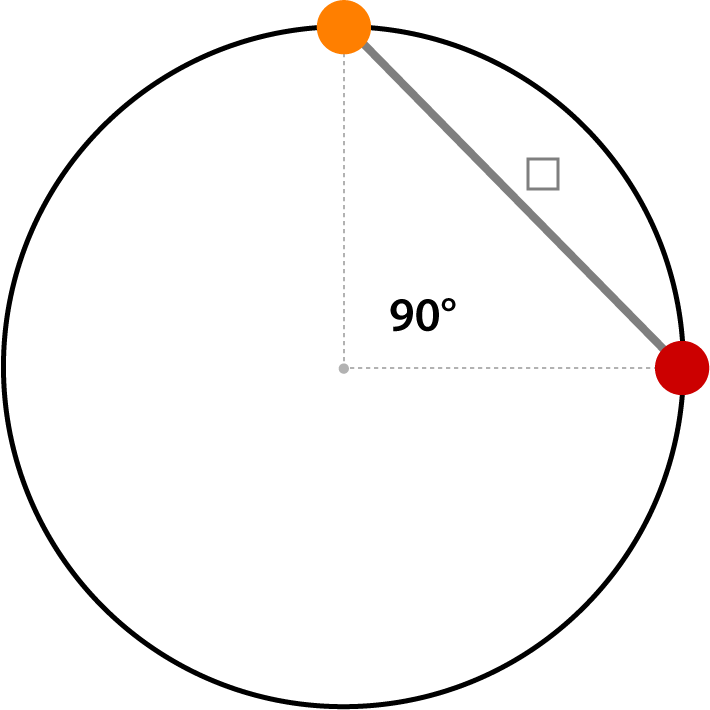 図解:スクエア