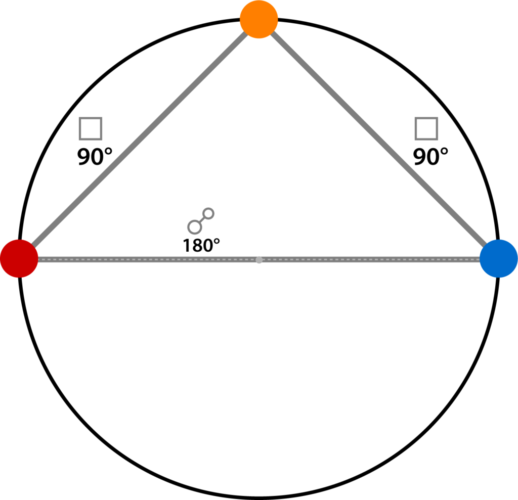 図解:Tスクエア