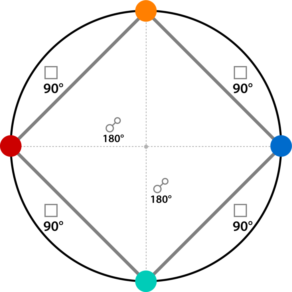 図解:グランドクロス