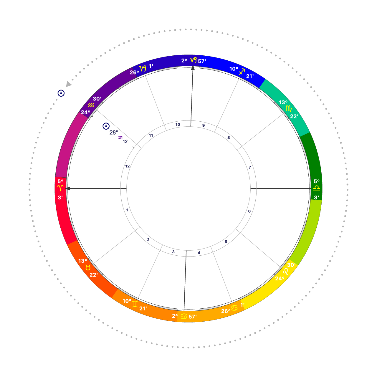 図解:天体のリターン概念