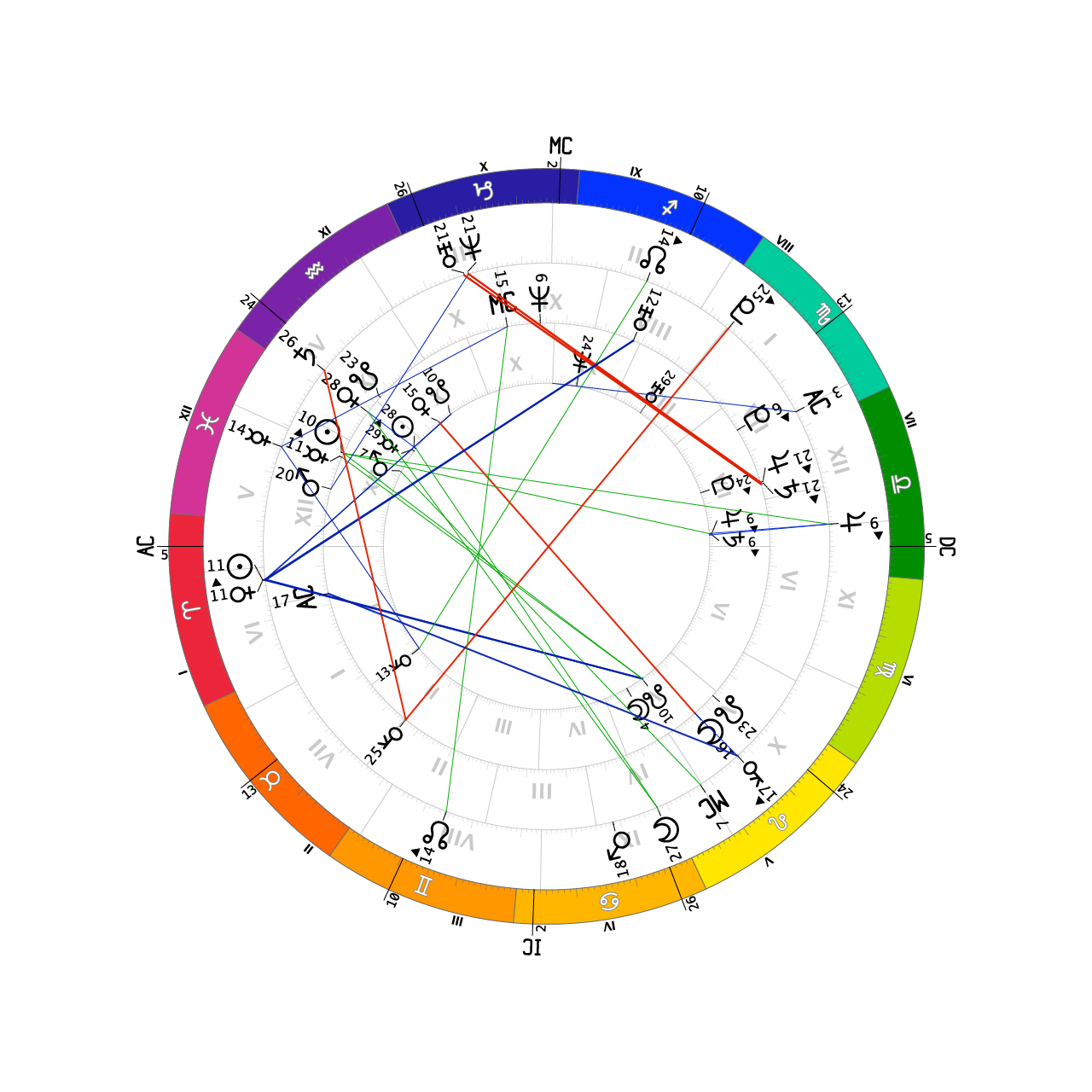サンプルチャート：木星回帰図19930401_3重円